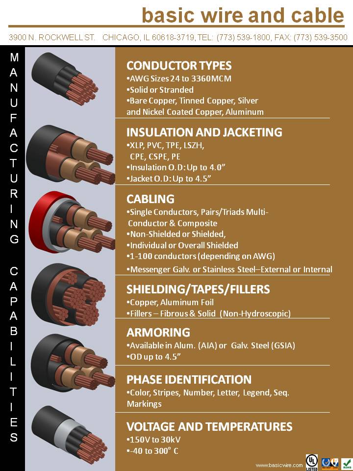 Manufacturing Capabilities Card